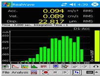 RealWave手持式實時噪聲振動分